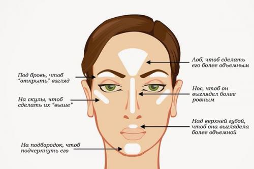 Стробинг - новая тенденция в макияже. 01