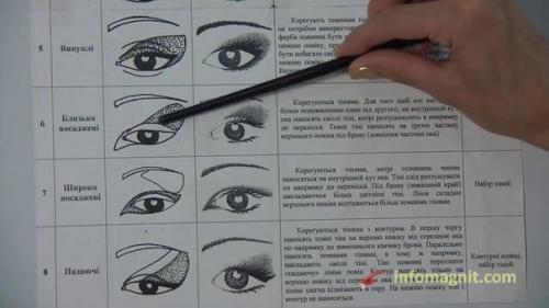 МАКИЯЖ виды и техники. Макияж в карандашной технике.