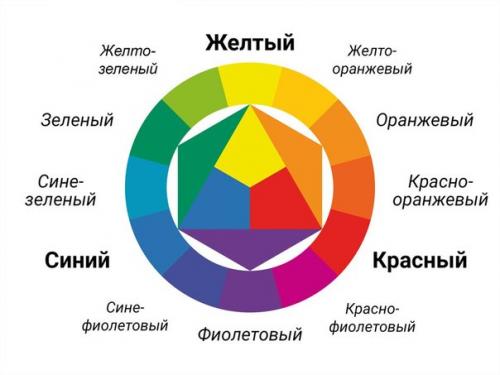Цветотипы внешности и колористика в макияже. Колористика в макияже или его величество цвет.
