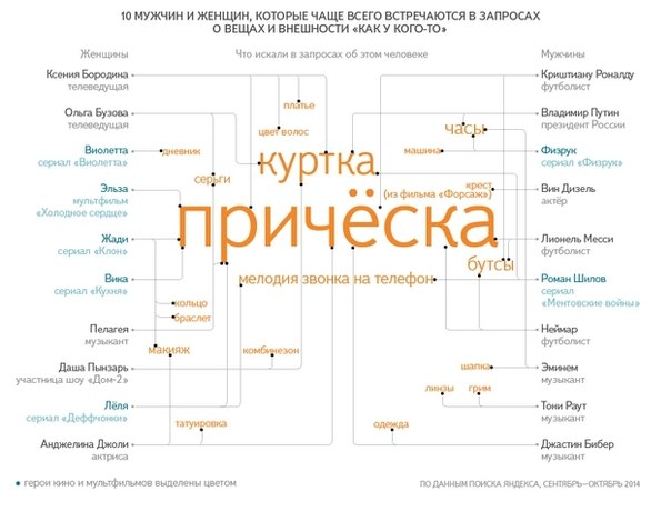 На кого стремятся походить пользователи яндекс. 01