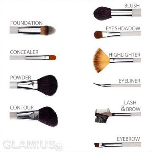 Как выбрать кисти? 01 Как выбрать кисти? 01