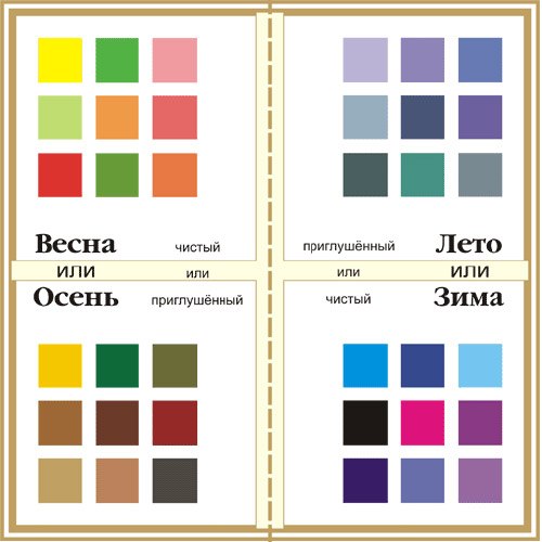 Чтобы наиболее эффективно, быстро и просто подбирать себе гардероб, необходимо знать свой цветотип. 02 Чтобы наиболее эффективно, быстро и просто подбирать себе гардероб, необходимо знать свой цветотип. 02