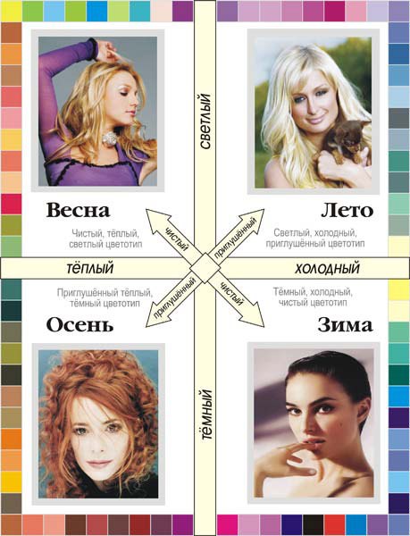 Чтобы наиболее эффективно, быстро и просто подбирать себе гардероб, необходимо знать свой цветотип. 01 Чтобы наиболее эффективно, быстро и просто подбирать себе гардероб, необходимо знать свой цветотип. 01