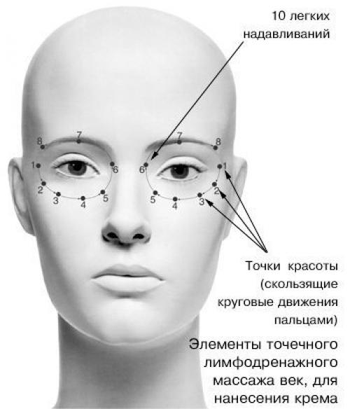 ? 8. Ошибок в уходе за кожей вокруг глаз. 01 ? 8. Ошибок в уходе за кожей вокруг глаз. 01