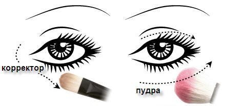Дымчатый макияж глаз (Smokey eyes). 02 Дымчатый макияж глаз (Smokey eyes). 02