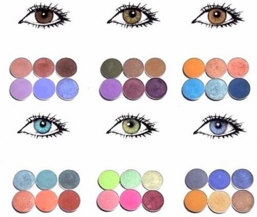 Как глаза сделать ярче. Как сделать глаза яркими с помощью своей персональной палитры.