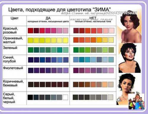 Цветов в макияже и одежде по цветотипу внешности. 01