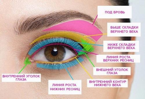 Макияж глаз в одной схеме. 01