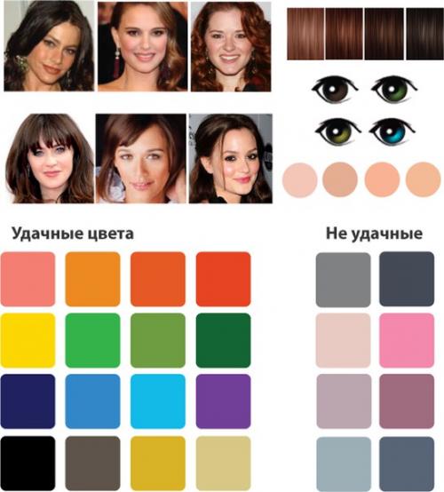 Мы выбираем цвета по типу внешности. 04