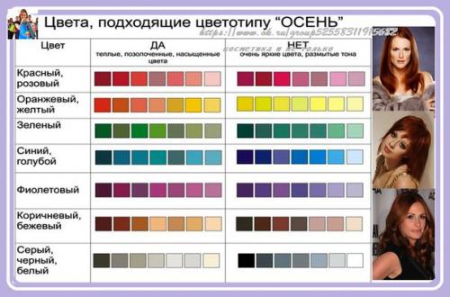 Цветов в макияже и одежде по цветотипу внешности. 02
