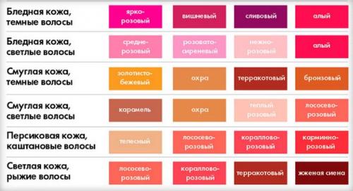 Как правильно выбрать оттенок помады. 01 Как правильно выбрать оттенок помады. 01