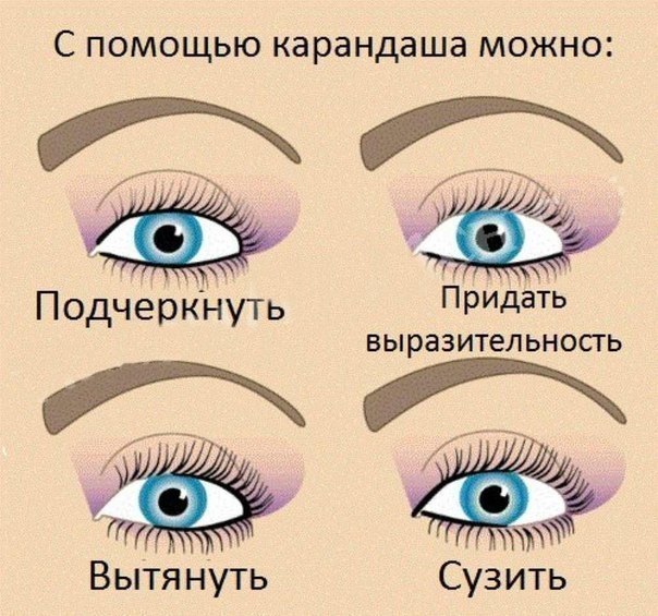 Некоторые правила нанесения перманентного макияжа глаз. 02 Некоторые правила нанесения перманентного макияжа глаз. 02