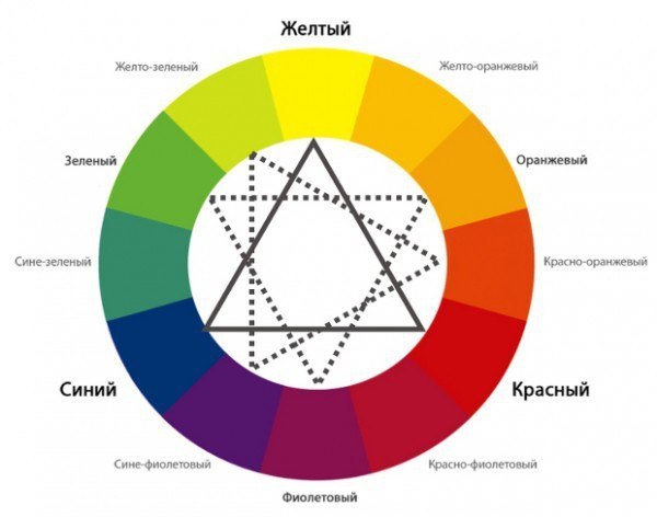 12 заповедей женственности: 02