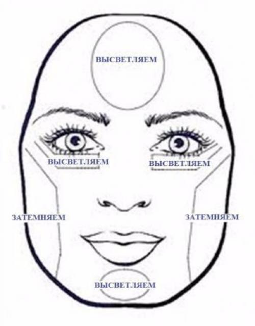 Как корректировать форму лица! 03