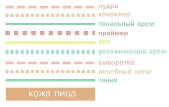 . Макияж для разных возрастов. 01 . Макияж для разных возрастов. 01