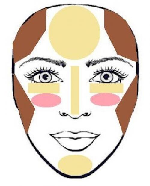 Формы лица.  Коррекция и скульптурирование. 05