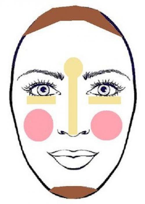 Формы лица.  Коррекция и скульптурирование. 01