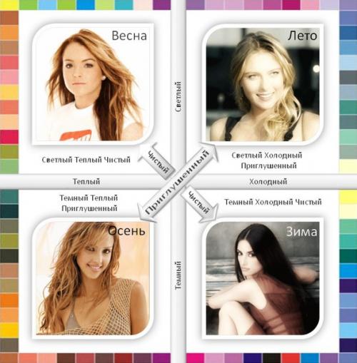 Найди свой цветотип и пользуйся шпаргалкой подходящих цветов. 01