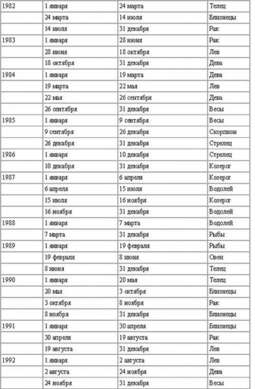 Любовь_и_брак, совместимость, рассчитать_рази. 03