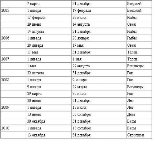 Любовь_и_брак, совместимость, рассчитать_рази. 05