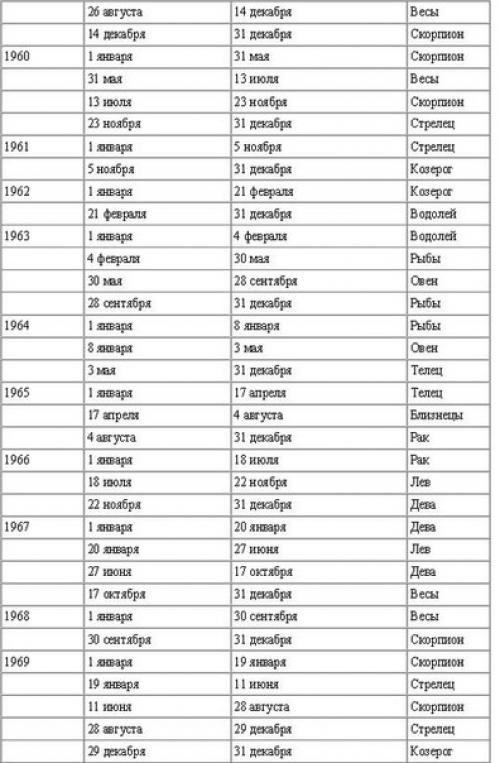 Любовь_и_брак, совместимость, рассчитать_рази. 01