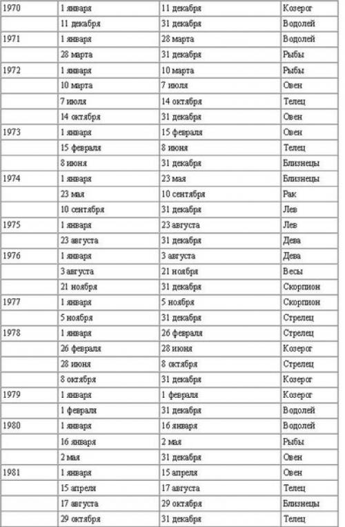 Любовь_и_брак, совместимость, рассчитать_рази. 02