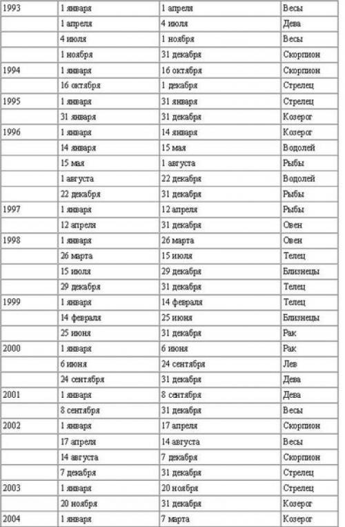 Любовь_и_брак, совместимость, рассчитать_рази. 04