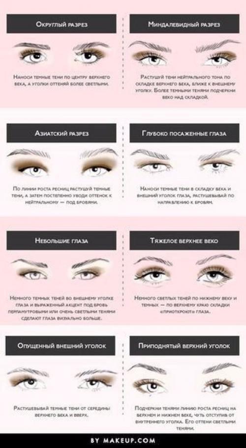 Как наносить тени. 01