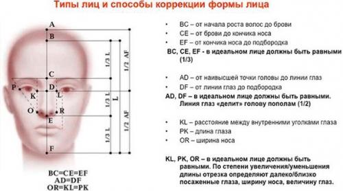 Пропорции лица. Золотое сечение лица.