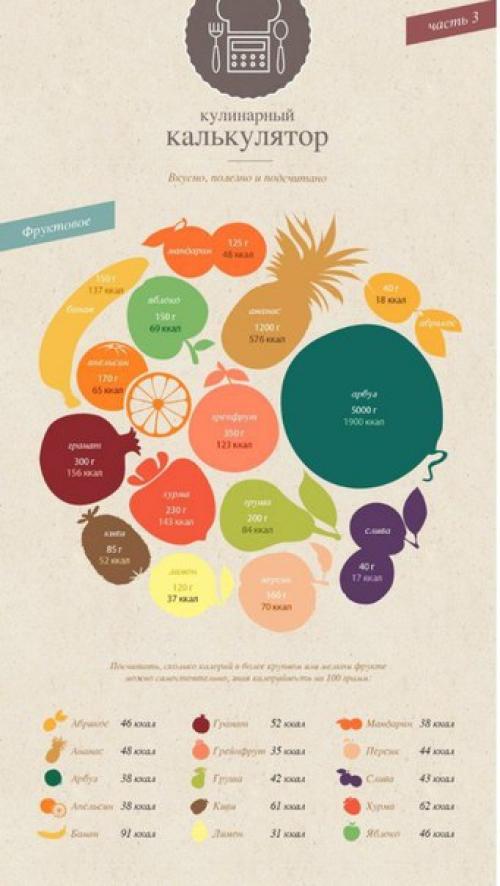 Мы считаем калории. 01