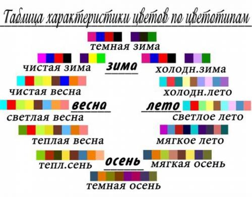 Впереди новогодние праздники, запись к визажисту за два месяца вперед. 04