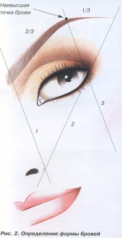 Чтобы узнать о правилах и техниках макияжа, выбрать свой стиль и цвета, я приглашаю вас на Обучающий курс Искусство макияжа. 01