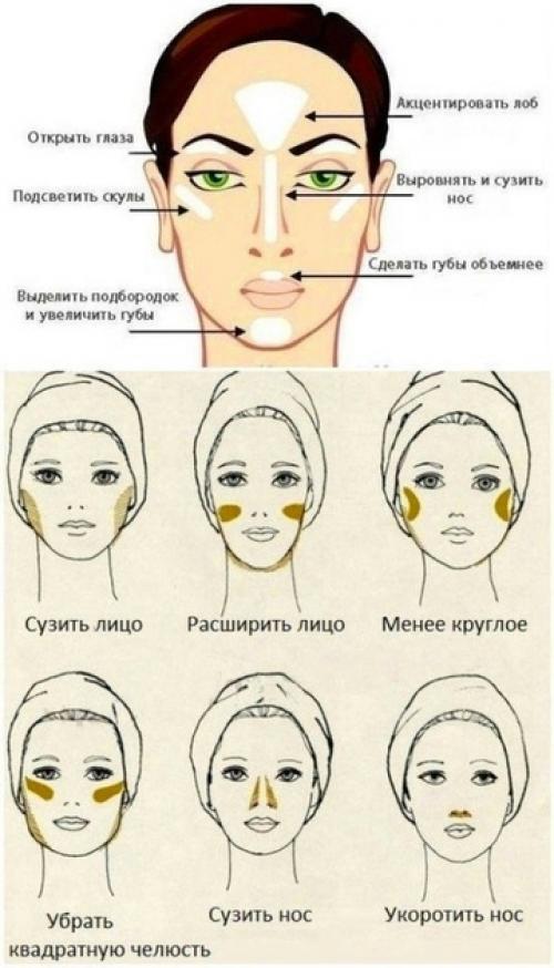 Шпapгaлки для дeвчoнoк: ceкpeты мaкияжa глaз, губ, poвнoгo тoнa лицa и дpугиe тoнкocти! 01