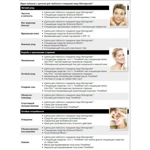 Щетка ДЛЯ Глубокого Очищения Лица Skinvigorate™. 03