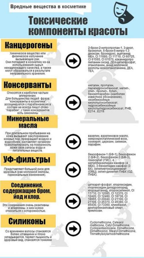 Вредные вещества в косметике. 04 Вредные вещества в косметике. 04