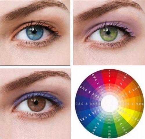 Цветовой круг для теней. Цветовая гамма для макияжа. Сочетание цветов в макияже глаз. Цветовая палитра для голубых глаз. Цветовой круг для глаз и теней.