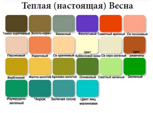Цветотип.  Как его определить и что подходит цветотипу Весна. 01 Цветотип.  Как его определить и что подходит цветотипу Весна. 01