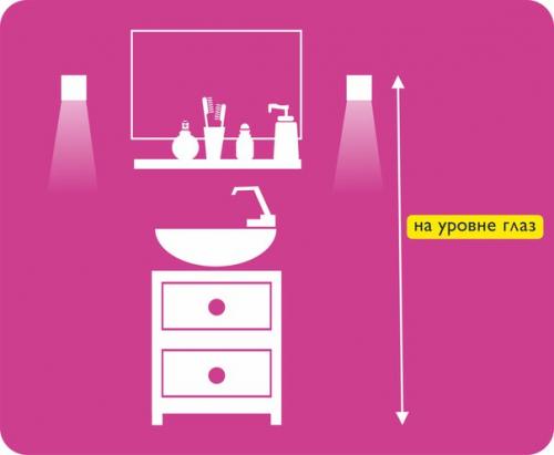 Как правильно разместить светильники в санузле? 04 Как правильно разместить светильники в санузле? 04