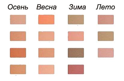 Выбираем цвет румян соответственно. 01