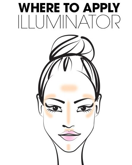 Brush UP: КАК Правильно Использовать Хайлайтер. 01