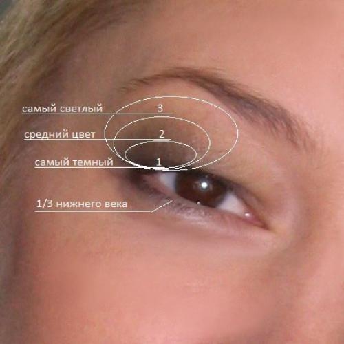 10 приемов макияжа для нависших век. 01