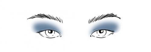 Как наносить тени в зависимости от формы глаз? 03 Как наносить тени в зависимости от формы глаз? 03