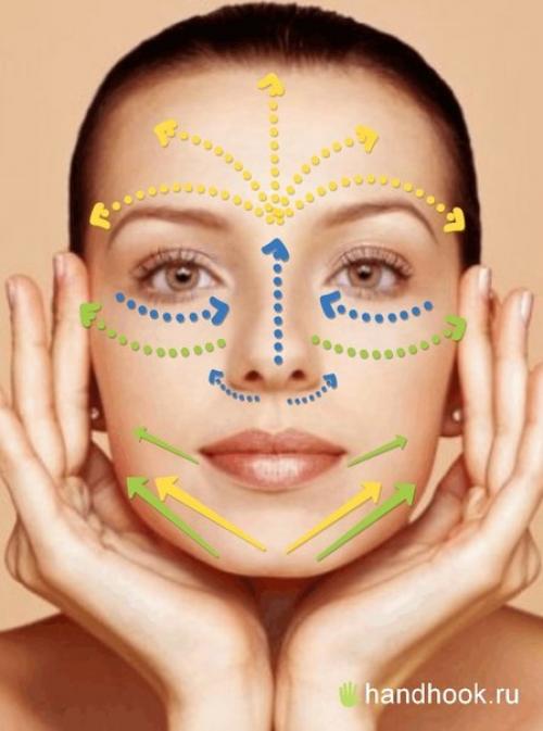 Как правильно наносить крем? 01 Как правильно наносить крем? 01