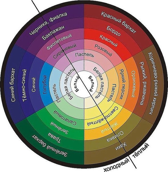 Используйте цветовой круг и правилами сочетания цветов. 01
