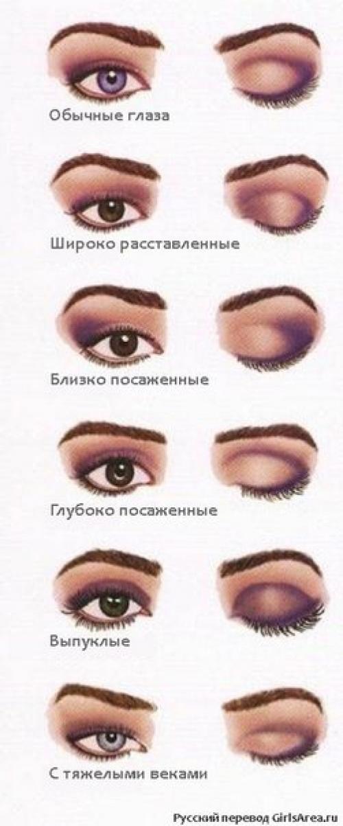 Хитрости при нанесении макияжа. Хитрости макияжа о которых вам никто не рассказывал!