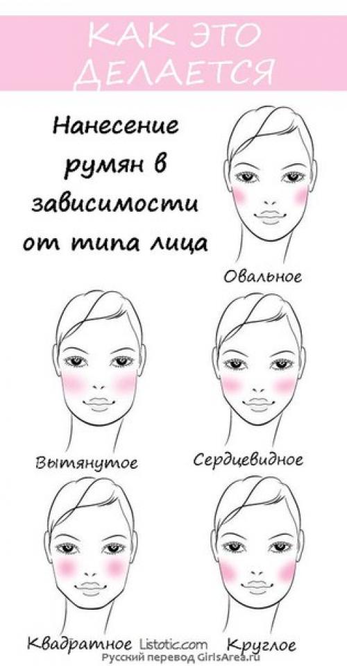 Хитрости при нанесении макияжа. Хитрости макияжа о которых вам никто не рассказывал!