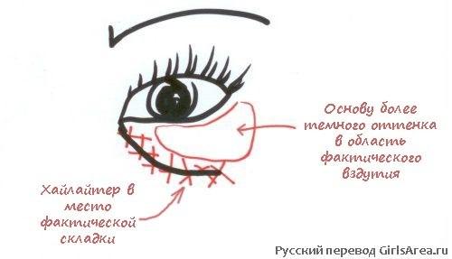 Хитрости при нанесении макияжа. Хитрости макияжа о которых вам никто не рассказывал!