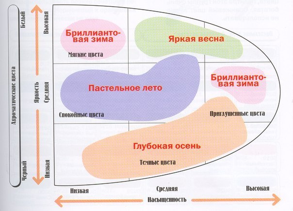 Цветотип. 01 Цветотип. 01