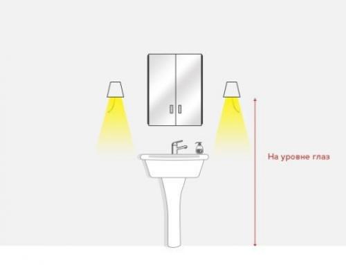 Инфографика: как расположить светильники в санузле. 02 Инфографика: как расположить светильники в санузле. 02