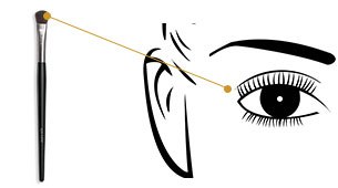 Кисти для перманентного макияжа. 03 Кисти для перманентного макияжа. 03